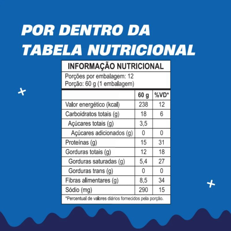 Informações nutricionais