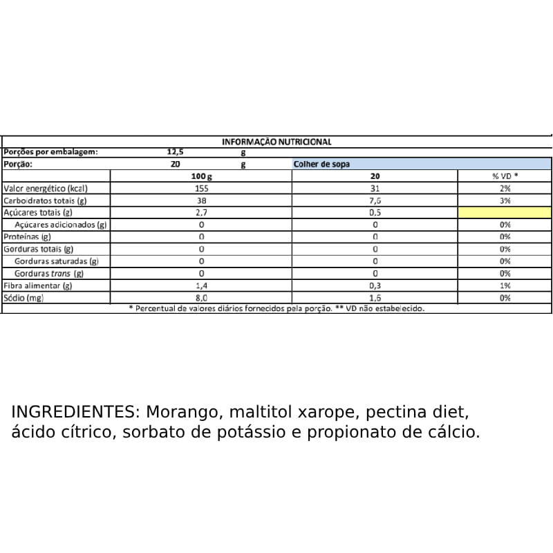 Informações nutricionais