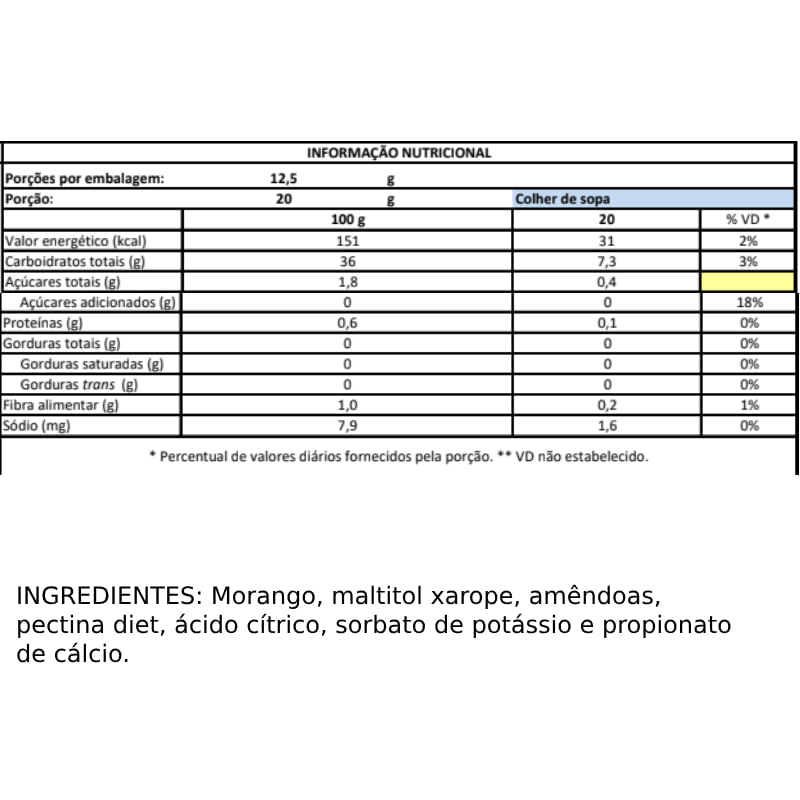 Informações nutricionais