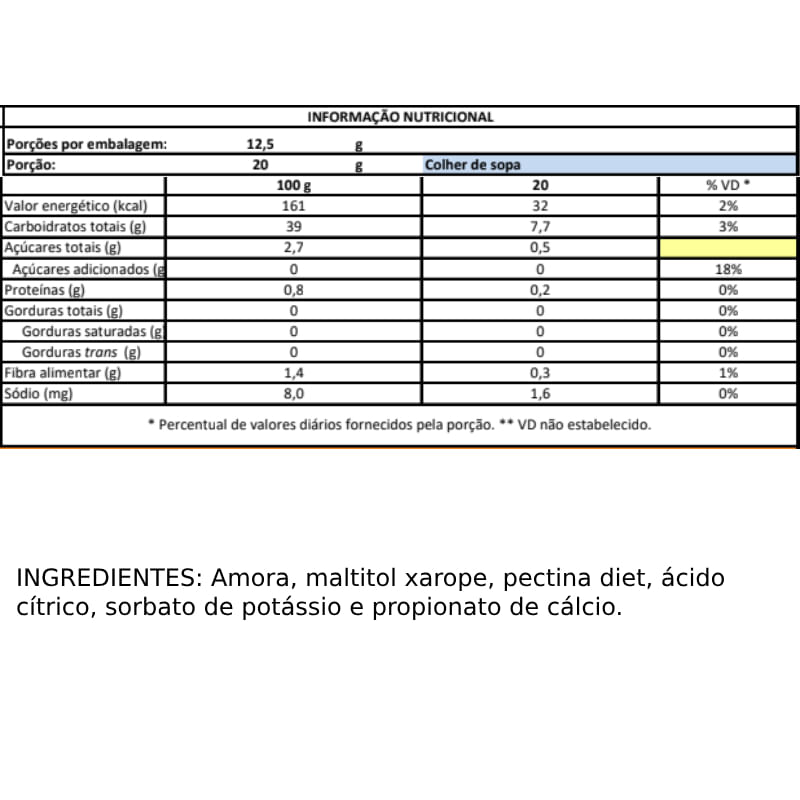 Informações nutricionais