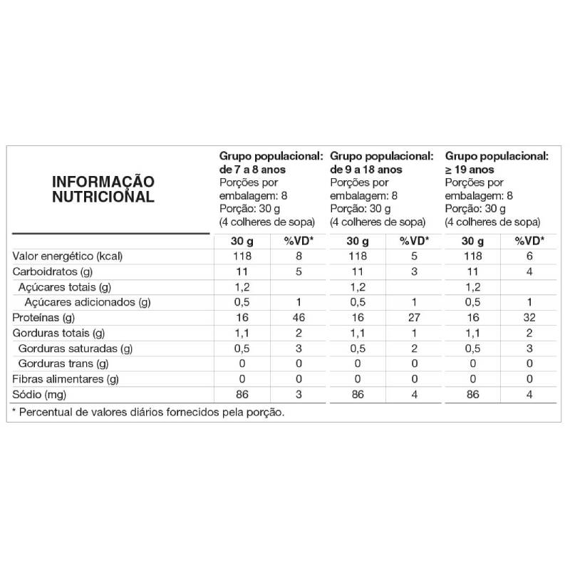Informações nutricionais