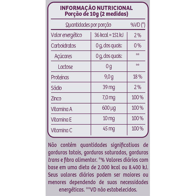 Informações nutricionais