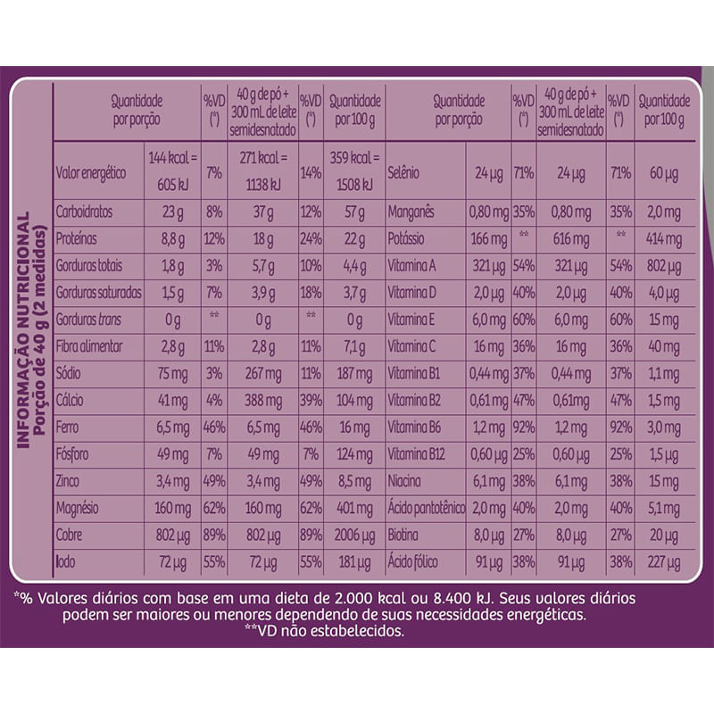 Informações nutricionais