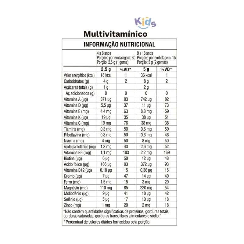 Informações nutricionais