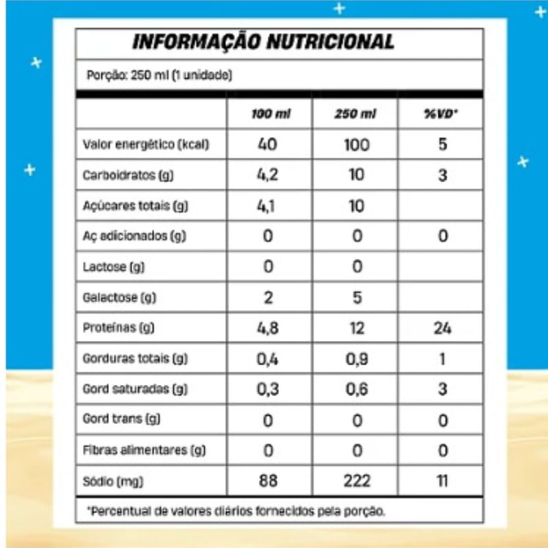 Informações nutricionais
