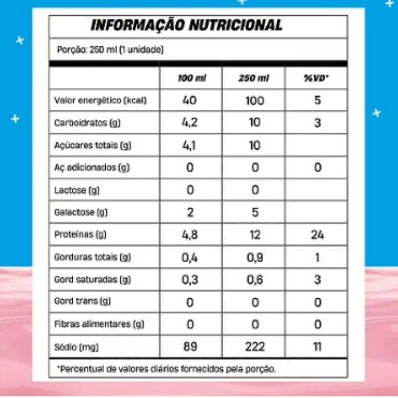 Informações nutricionais