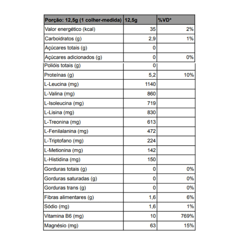 Informações nutricionais