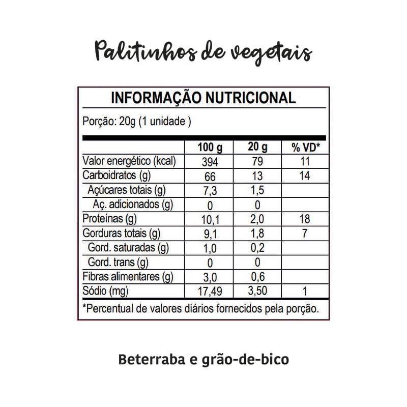 Informações nutricionais