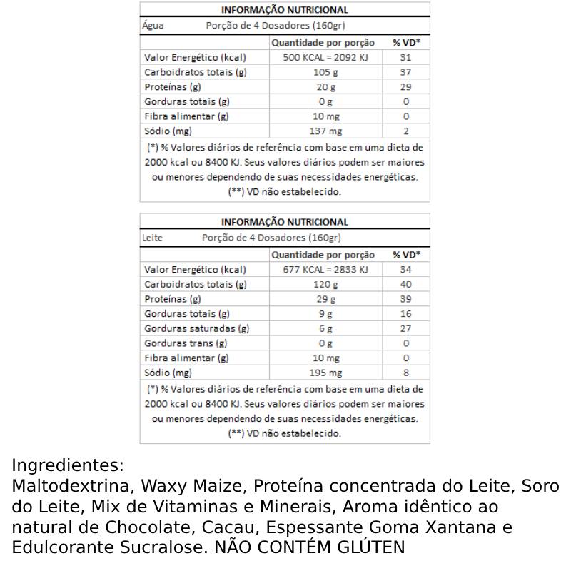 Informações nutricionais